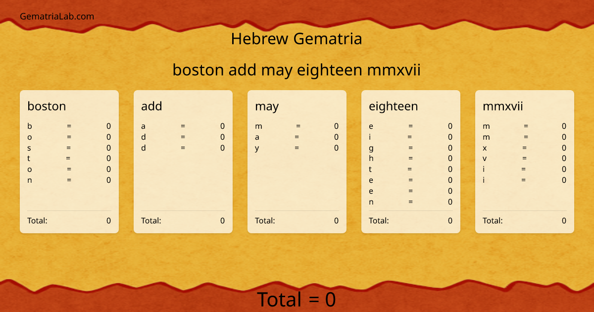 boston add may eighteen mmxvii in hebrew Gematria